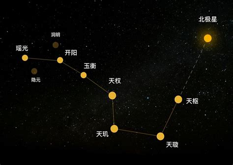 北斗七星詩詞|北斗的诗句(共150句)